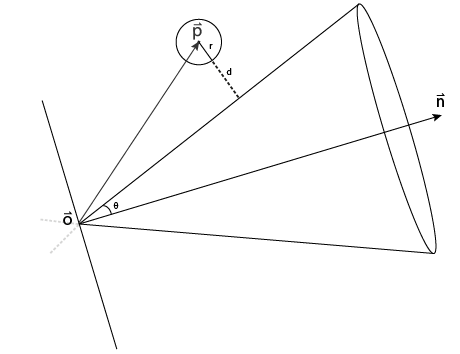 Sphere-cone intersection schematic.