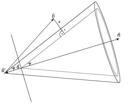 Offsetting the cone to expand its surface.