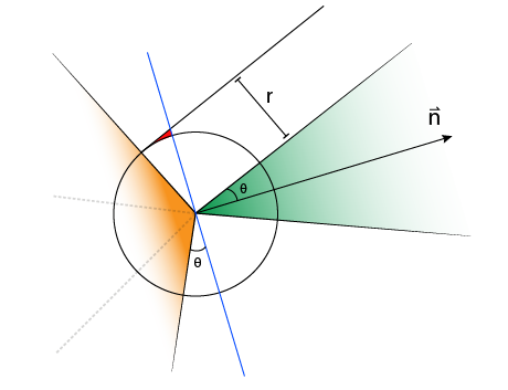 Sphere-cone intersection schematic.