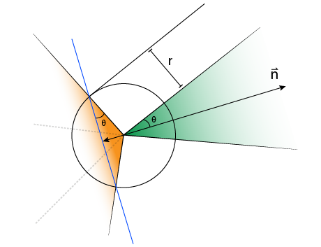 Sphere-cone intersection schematic.