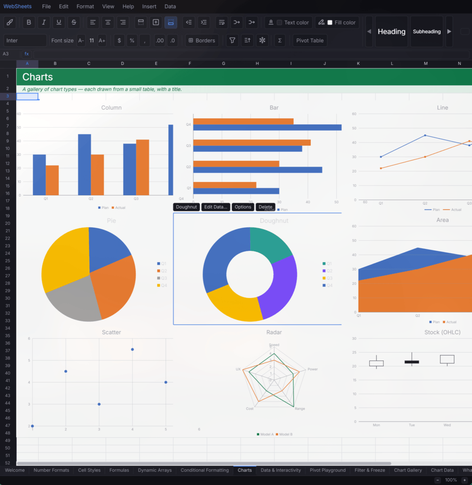 WebSheets showing a gallery of chart types built from small tables